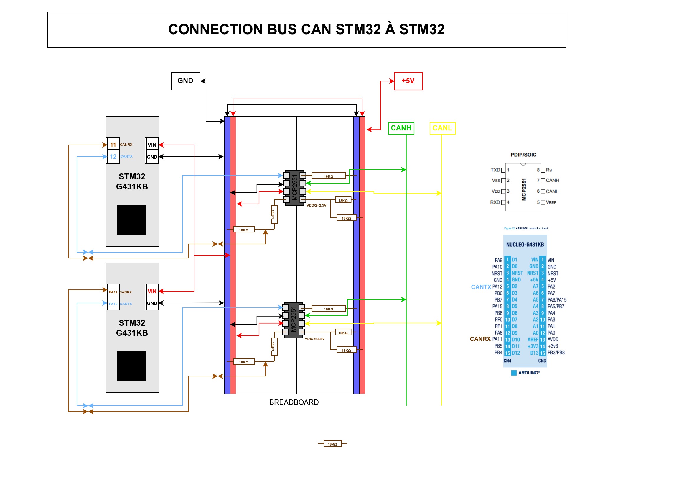 Connexion entre deux STM32